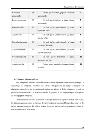 Spécification des besoins
20
Consulter
commande
14 En tant qu’utilisateur, je peux consulter
commande.
7
Passer commande 13 En tant qu’utilisateur, je peux passer
commande.
7
Consulter offre 16 En tant qu’un professionnel, je peux
consulter offre.
8
Ajouter offre 15 En tant qu’un professionnel, je peux
ajouter offre.
8
Consulter demande 18 En tant qu’un professionnel, je peux
consulter demande.
9
Ajouter demande 17 En tant qu’un professionnel, je peux
ajouter demande.
9
Consulter activité 20 En tant qu’un transitaire, je peux
consulter activité.
10
Ajouter activité 19 En tant qu’un transitaire, je peux ajouter
activité.
10
4.2. Structuration en package
Afin d’organiser les cas d’utilisation, ceux-ci seront regroupés sous forme de package. Le
découpage en catégories constitue une activité indispensable de l’étape d’analyse. Ce
découpage consiste en un regroupement logique de classes à forte cohérence, ce qui va
permettre de structurer les cas d’utilisations afin de préparer le terrain pour la prochaine phase
de découpage en catégorie.
La structuration des cas d’utilisations se fait par domaine d’expertise métier, c'est-à-dire,
les éléments contenus dans un package doivent représenter un ensemble de même nature et de
même niveau sémantique. Le tableau suivant donne un aperçu sur le regroupement choisi de
nos différents cas d’utilisations.
 