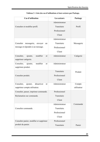 Spécification des besoins
21
Tableau 3 : Liste des cas d’utilisations et leurs acteurs par Package.
Cas d’utilisation Les acteurs Package
Consulter et modifier profil.
Administrateur
Transitaire
Professionnel
Client
Profil
Consulter messagerie, envoyer un
message et répondre à un message.
Administrateur
Transitaire
Professionnel
Client
Messagerie
Consulter, ajouter, modifier et
supprimer catégorie.
Administrateur Catégorie
Consulter, ajouter, modifier et
supprimer produit.
Administrateur
Produit
Consulter produit.
Transitaire
Professionnel
Client
Consulter, ajouter, désactiver et
supprimer compte utilisateur.
Administrateur Compte
utilisateur
Consulter, passer, imprimer commande.
Réclamation sur commande.
Professionnel
Transitaire
Client
Commande
Consulter commande.
Administrateur
Transitaire
Professionnel
Client
Consulter panier, modifier et supprimer
produit du panier.
Professionnel
Transitaire Panier
 