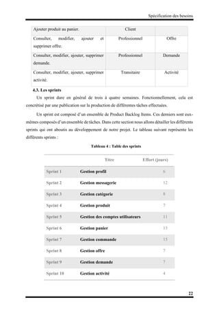 Spécification des besoins
22
Ajouter produit au panier. Client
Consulter, modifier, ajouter et
supprimer offre.
Professionnel Offre
Consulter, modifier, ajouter, supprimer
demande.
Professionnel Demande
Consulter, modifier, ajouter, supprimer
activité.
Transitaire Activité
4.3. Les sprints
Un sprint dure en général de trois à quatre semaines. Fonctionnellement, cela est
concrétisé par une publication sur la production de différentes tâches effectuées.
Un sprint est composé d’un ensemble de Product Backlog Items. Ces derniers sont eux-
mêmes composés d’un ensemble de tâches. Dans cette section nous allons détailler les différents
sprints qui ont aboutis au développement de notre projet. Le tableau suivant représente les
différents sprints :
Tableau 4 : Table des sprints
Titre Effort (jours)
Sprint 1 Gestion profil 6
Sprint 2 Gestion messagerie 12
Sprint 3 Gestion catégorie 8
Sprint 4 Gestion produit 7
Sprint 5 Gestion des comptes utilisateurs 11
Sprint 6 Gestion panier 13
Sprint 7 Gestion commande 15
Sprint 8 Gestion offre 7
Sprint 9 Gestion demande 7
Sprint 10 Gestion activité 4
 