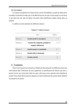 Spécification des besoins
23
4.4. Les releases
Un release correspond à la livraison d’une version. Par habitude, on parle de release pour
considérer la période de temps qui va du début du travail sur cette version jusqu’à sa livraison
et qui passe par une série de sprints successifs. Nous détaillerons chaque release dans un
chapitre.
Le tableau suivant représente les différents releases :
Tableau 5 : Table des releases
Titre Sprint
Release 1 Gestion profil et messagerie. 1+2
Release 2 Gestion des catégories, produits et
comptes utilisateurs.
3+4+5
Release 3 Gestion panier et commande. 6+7
Release 4 Gestion offre et demande. 8+9
Release 5 Gestion activité. 10
5. Conclusion
Nous avons essayé tout au long de ce chapitre de bien présenter les différents acteurs qui
interviennent dans l’utilisation de notre application, la spécification des besoins qui nous a
permis d’avoir une vision plus claire du sujet, enfin nous avons présenté notre backlog de
produit. Nous allons décrire dans les chapitres suivants la réalisation des sprints afin de détailler
la conception de chacun.
 