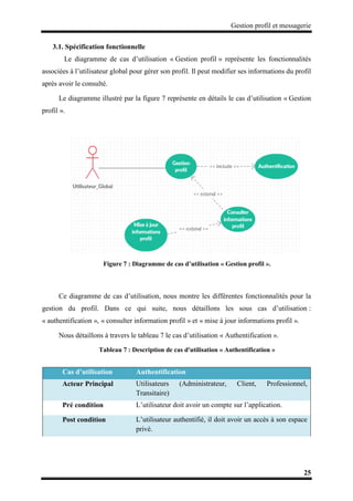 Gestion profil et messagerie
25
3.1. Spécification fonctionnelle
Le diagramme de cas d’utilisation « Gestion profil » représente les fonctionnalités
associées à l’utilisateur global pour gérer son profil. Il peut modifier ses informations du profil
après avoir le consulté.
Le diagramme illustré par la figure 7 représente en détails le cas d’utilisation « Gestion
profil ».
Figure 7 : Diagramme de cas d’utilisation « Gestion profil ».
Ce diagramme de cas d’utilisation, nous montre les différentes fonctionnalités pour la
gestion du profil. Dans ce qui suite, nous détaillons les sous cas d’utilisation :
« authentification », « consulter information profil » et « mise à jour informations profil ».
Nous détaillons à travers le tableau 7 le cas d’utilisation « Authentification ».
Tableau 7 : Description de cas d'utilisation « Authentification »
Cas d’utilisation Authentification
Acteur Principal Utilisateurs (Administrateur, Client, Professionnel,
Transitaire)
Pré condition L’utilisateur doit avoir un compte sur l’application.
Post condition L’utilisateur authentifié, il doit avoir un accès à son espace
privé.
 