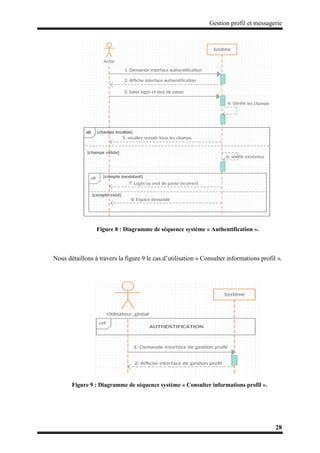 Gestion profil et messagerie
28
Figure 8 : Diagramme de séquence système « Authentification ».
Nous détaillons à travers la figure 9 le cas d’utilisation « Consulter informations profil ».
Figure 9 : Diagramme de séquence système « Consulter informations profil ».
 