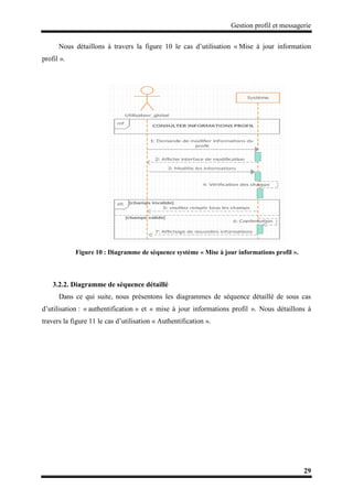 Gestion profil et messagerie
29
Nous détaillons à travers la figure 10 le cas d’utilisation « Mise à jour information
profil ».
Figure 10 : Diagramme de séquence système « Mise à jour informations profil ».
3.2.2. Diagramme de séquence détaillé
Dans ce qui suite, nous présentons les diagrammes de séquence détaillé de sous cas
d’utilisation : « authentification » et « mise à jour informations profil ». Nous détaillons à
travers la figure 11 le cas d’utilisation « Authentification ».
 