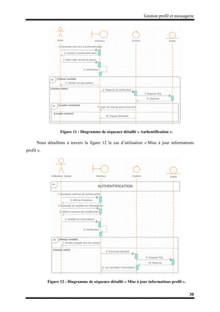 Gestion profil et messagerie
30
Figure 11 : Diagramme de séquence détaillé « Authentification ».
Nous détaillons à travers la figure 12 le cas d’utilisation « Mise à jour informations
profil ».
Figure 12 : Diagramme de séquence détaillé « Mise à jour informations profil ».
 