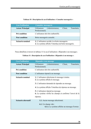 Gestion profil et messagerie
36
Tableau 10 : Description de cas d'utilisation « Consulter messagerie »
Nous détaillons à travers le tableau 11 le cas d’utilisation « Répondre à un message».
Tableau 11 : Description de cas d'utilisation « Répondre à un message »
Cas d’utilisation Consulter messagerie
Acteur Principal Utilisateurs (Administrateur, Client, Transitaire,
Professionnel).
Pré condition L’utilisateur doit être authentifié.
Post condition Boite messagerie consulté.
Scénario nominal 1. L’utilisateur accède à sa boite messagerie.
2. Le système affiche l’interface de boite messagerie.
Cas d’utilisation Répondre à un message
Acteur Principal Utilisateurs (Administrateur, Client, Transitaire,
Professionnel).
Pré condition L’utilisateur doit être authentifié.
Post condition L’utilisateur répond à un message.
Scénario nominal 1. L’utilisateur sélectionne le message à traiter.
2. Le système affiche le message.
3. L’utilisateur demande de répondre au message.
4. Le système affiche l’interface de réponse au message.
5. L’utilisateur répond au message.
6. Le système vérifie les champs et confirme l’envoi de la
réponse.
Scénario alternatif 1.1. Aucun message sélectionné.
6.1. Un champ vide :
6.1.1. Le système affiche un message d’erreur.
 