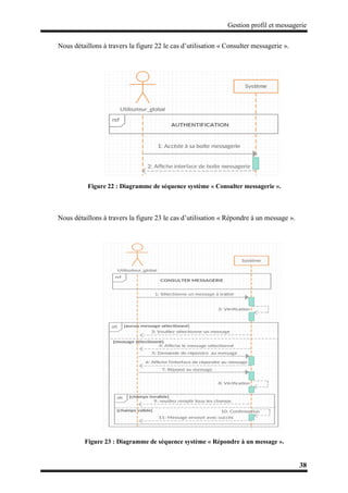 Gestion profil et messagerie
38
Nous détaillons à travers la figure 22 le cas d’utilisation « Consulter messagerie ».
Figure 22 : Diagramme de séquence système « Consulter messagerie ».
Nous détaillons à travers la figure 23 le cas d’utilisation « Répondre à un message ».
Figure 23 : Diagramme de séquence système « Répondre à un message ».
 