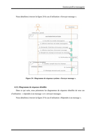 Gestion profil et messagerie
39
Nous détaillons à travers la figure 24 le cas d’utilisation « Envoyer message ».
Figure 24 : Diagramme de séquence système « Envoyer message ».
4.2.2. Diagramme de séquence détaillée
Dans ce qui suite, nous présentons les diagrammes de séquence détaillée de sous cas
d’utilisation : « répondre à un message » et « envoyer message».
Nous détaillons à travers la figure 25 le cas d’utilisation « Répondre à un message ».
 