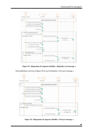 Gestion profil et messagerie
40
Figure 25 : Diagramme de séquence détaillée « Répondre à un message ».
Nous détaillons à travers la figure 26 le cas d’utilisation « Envoyer message ».
Figure 26 : Diagramme de séquence détaillée « Envoyer message ».
 