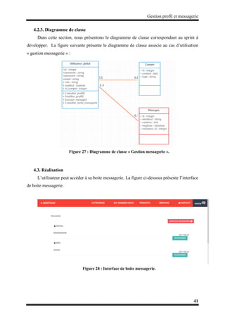 Gestion profil et messagerie
41
4.2.3. Diagramme de classe
Dans cette section, nous présentons le diagramme de classe correspondant au sprint à
développer. La figure suivante présente le diagramme de classe associe au cas d’utilisation
« gestion messagerie » :
Figure 27 : Diagramme de classe « Gestion messagerie ».
4.3. Réalisation
L’utilisateur peut accéder à sa boite messagerie. La figure ci-dessous présente l’interface
de boite messagerie.
Figure 28 : Interface de boite messagerie.
 