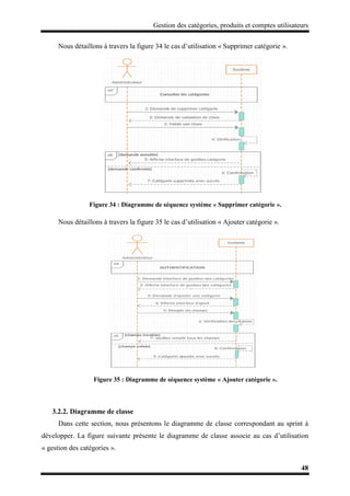 Gestion des catégories, produits et comptes utilisateurs
48
Nous détaillons à travers la figure 34 le cas d’utilisation « Supprimer catégorie ».
Figure 34 : Diagramme de séquence système « Supprimer catégorie ».
Nous détaillons à travers la figure 35 le cas d’utilisation « Ajouter catégorie ».
Figure 35 : Diagramme de séquence système « Ajouter catégorie ».
3.2.2. Diagramme de classe
Dans cette section, nous présentons le diagramme de classe correspondant au sprint à
développer. La figure suivante présente le diagramme de classe associe au cas d’utilisation
« gestion des catégories ».
 
