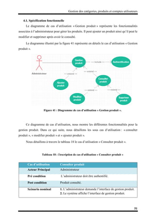 Gestion des catégories, produits et comptes utilisateurs
51
4.1. Spécification fonctionnelle
Le diagramme de cas d’utilisation « Gestion produit » représente les fonctionnalités
associées à l’administrateur pour gérer les produits. Il peut ajouter un produit ainsi qu’il peut le
modifier et supprimer après avoir le consulté.
Le diagramme illustré par la figure 41 représente en détails le cas d’utilisation « Gestion
produit ».
Figure 41 : Diagramme de cas d’utilisation « Gestion produit ».
Ce diagramme de cas d’utilisation, nous montre les différentes fonctionnalités pour la
gestion produit. Dans ce qui suite, nous détaillons les sous cas d’utilisation : « consulter
produit », « modifier produit » et « ajouter produit ».
Nous détaillons à travers le tableau 18 le cas d’utilisation « Consulter produit ».
Tableau 18 : Description de cas d'utilisation « Consulter produit »
Cas d’utilisation Consulter produit
Acteur Principal Administrateur
Pré condition L’administrateur doit être authentifié.
Post condition Produit consulté.
Scénario nominal 1. L’administrateur demande l’interface de gestion produit.
2. Le système affiche l’interface de gestion produit.
 