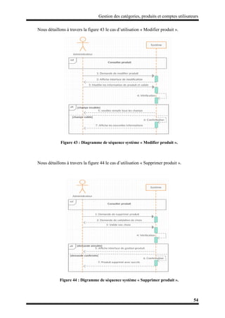 Gestion des catégories, produits et comptes utilisateurs
54
Nous détaillons à travers la figure 43 le cas d’utilisation « Modifier produit ».
Figure 43 : Diagramme de séquence système « Modifier produit ».
Nous détaillons à travers la figure 44 le cas d’utilisation « Supprimer produit ».
Figure 44 : Digramme de séquence système « Supprimer produit ».
 