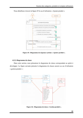 Gestion des catégories, produits et comptes utilisateurs
55
Nous détaillons à travers la figure 45 le cas d’utilisation « Ajouter produit ».
Figure 45 : Diagramme de séquence système « Ajouter produit ».
4.2.2. Diagramme de classe
Dans cette section, nous présentons le diagramme de classe correspondant au sprint à
développer. La figure suivante présente le diagramme de classes associe au cas d’utilisation
« gestion produit » :
Figure 46 : Diagramme de classe « Gestion produit ».
 