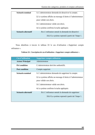 Gestion des catégories, produits et comptes utilisateurs
60
Nous détaillons à travers le tableau 24 le cas d’utilisation « Supprimer compte
utilisateur ».
Tableau 24 : Description de cas d'utilisation « Supprimer compte utilisateur »
Scénario nominal 1. L’administrateur demande de désactiver le compte.
2. Le système affiche un message d’alerte à l’administrateur
pour valider son choix.
3. L’administrateur valide son choix.
4. le système confirme la tache appliquée.
Scénario alternatif 3.1. L’utilisateur annule la demande de désactivé
3.1.1 Le système reprend à partir de l’étape 1.
Cas d’utilisation Supprimer compte utilisateur
Acteur Principal Administrateur
Pré condition L’administrateur doit être authentifié.
Post condition Compte supprimé.
Scénario nominal 1. L’administrateur demande de supprimer le compte.
2. Le système affiche un message d’alerte à l’administrateur
pour valider son choix.
3. L’administrateur valide son choix.
4. le système confirme la tache appliquée.
Scénario alternatif 3.1. L’utilisateur annule la demande de supprimer
3.1.1 Le système reprend à partir de l’étape 1.
 