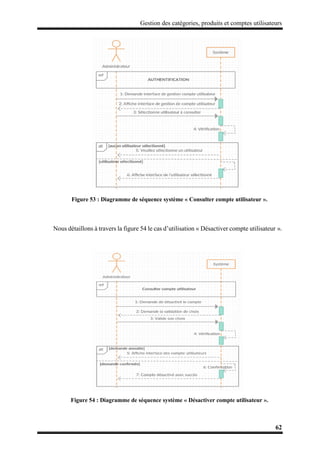 Gestion des catégories, produits et comptes utilisateurs
62
Figure 53 : Diagramme de séquence système « Consulter compte utilisateur ».
Nous détaillons à travers la figure 54 le cas d’utilisation « Désactiver compte utilisateur ».
Figure 54 : Diagramme de séquence système « Désactiver compte utilisateur ».
 
