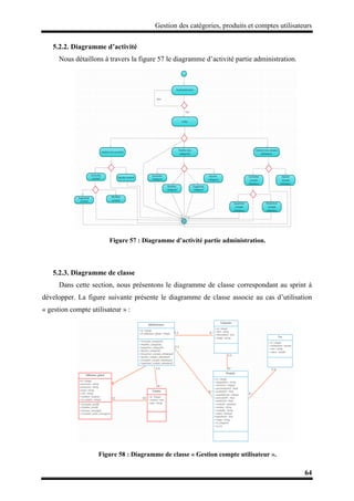 Gestion des catégories, produits et comptes utilisateurs
64
5.2.2. Diagramme d’activité
Nous détaillons à travers la figure 57 le diagramme d’activité partie administration.
Figure 57 : Diagramme d’activité partie administration.
5.2.3. Diagramme de classe
Dans cette section, nous présentons le diagramme de classe correspondant au sprint à
développer. La figure suivante présente le diagramme de classe associe au cas d’utilisation
« gestion compte utilisateur » :
Figure 58 : Diagramme de classe « Gestion compte utilisateur ».
 