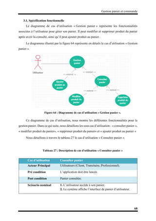Gestion panier et commande
68
3.1. Spécification fonctionnelle
Le diagramme de cas d’utilisation « Gestion panier » représente les fonctionnalités
associées à l’utilisateur pour gérer son panier. Il peut modifier et supprimer produit du panier
après avoir la consulté, ainsi qu’il peut ajouter produit au panier.
Le diagramme illustré par la figure 64 représente en détails le cas d’utilisation « Gestion
panier ».
Figure 64 : Diagramme de cas d’utilisation « Gestion panier ».
Ce diagramme de cas d’utilisation, nous montre les différentes fonctionnalités pour la
gestion panier. Dans ce qui suite, nous détaillons les sous cas d’utilisation : « consulter panier »,
« modifier produit du panier», « supprimer produit du panier» et « ajouter produit au panier »
Nous détaillons à travers le tableau 27 le cas d’utilisation « Consulter panier ».
Tableau 27 : Description de cas d'utilisation « Consulter panier »
Cas d’utilisation Consulter panier
Acteur Principal Utilisateurs (Client, Transitaire, Professionnel).
Pré condition L’application doit être lancée.
Post condition Panier consultée.
Scénario nominal 1. L’utilisateur accède à son panier.
2. Le système affiche l’interface de panier d’utilisateur.
 