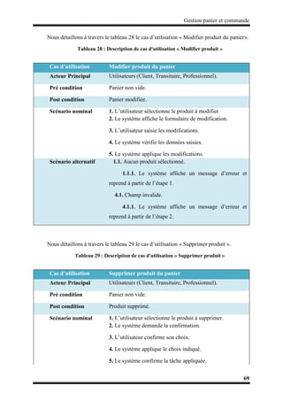 Gestion panier et commande
69
Nous détaillons à travers le tableau 28 le cas d’utilisation « Modifier produit du panier».
Tableau 28 : Description de cas d'utilisation « Modifier produit »
Nous détaillons à travers le tableau 29 le cas d’utilisation « Supprimer produit ».
Tableau 29 : Description de cas d'utilisation « Supprimer produit »
Cas d’utilisation Modifier produit du panier
Acteur Principal Utilisateurs (Client, Transitaire, Professionnel).
Pré condition Panier non vide.
Post condition Panier modifiée.
Scénario nominal 1. L’utilisateur sélectionne le produit à modifier.
2. Le système affiche le formulaire de modification.
3. L’utilisateur saisie les modifications.
4. Le système vérifie les données saisies.
5. Le système applique les modifications.
Scénario alternatif 1.1. Aucun produit sélectionné.
1.1.1. Le système affiche un message d’erreur et
reprend à partir de l’étape 1.
4.1. Champ invalide.
4.1.1. Le système affiche un message d’erreur et
reprend à partir de l’étape 2.
Cas d’utilisation Supprimer produit du panier
Acteur Principal Utilisateurs (Client, Transitaire, Professionnel).
Pré condition Panier non vide.
Post condition Produit supprimé.
Scénario nominal 1. L’utilisateur sélectionne le produit à supprimer.
2. Le système demande la confirmation.
3. L’utilisateur confirme son choix.
4. Le système applique le choix indiqué.
5. Le système confirme la tâche appliquée.
 