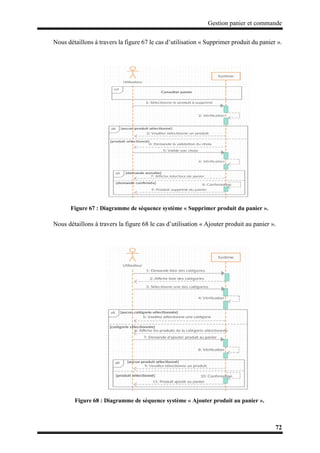 Gestion panier et commande
72
Nous détaillons à travers la figure 67 le cas d’utilisation « Supprimer produit du panier ».
Figure 67 : Diagramme de séquence système « Supprimer produit du panier ».
Nous détaillons à travers la figure 68 le cas d’utilisation « Ajouter produit au panier ».
Figure 68 : Diagramme de séquence système « Ajouter produit au panier ».
 