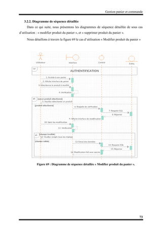 Gestion panier et commande
73
3.2.2. Diagramme de séquence détaillée
Dans ce qui suite, nous présentons les diagrammes de séquence détaillée de sous cas
d’utilisation : « modifier produit du panier », et « supprimer produit du panier ».
Nous détaillons à travers la figure 69 le cas d’utilisation « Modifier produit du panier »
Figure 69 : Diagramme de séquence détaillée « Modifier produit du panier ».
 