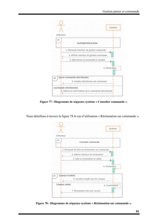 Gestion panier et commande
81
Figure 77 : Diagramme de séquence système « Consulter commande ».
Nous détaillons à travers la figure 78 le cas d’utilisation « Réclamation sur commande ».
Figure 78 : Diagramme de séquence système « Réclamation sur commande ».
 