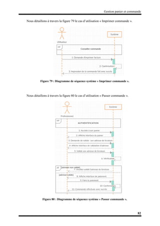 Gestion panier et commande
82
Nous détaillons à travers la figure 79 le cas d’utilisation « Imprimer commande ».
Figure 79 : Diagramme de séquence système « Imprimer commande ».
Nous détaillons à travers la figure 80 le cas d’utilisation « Passer commande ».
Figure 80 : Diagramme de séquence système « Passer commande ».
 