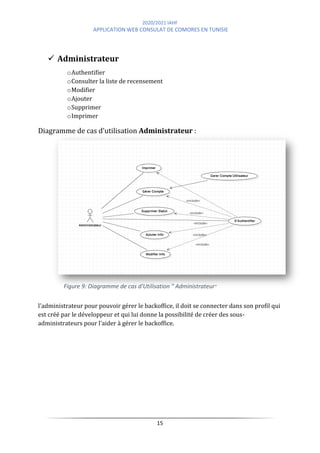 2020/2021 IAHF
APPLICATION WEB CONSULAT DE COMORES EN TUNISIE
15
Figure 9: Diagramme de cas d'Utilisation " Administrateur"
✓ Administrateur
oAuthentifier
oConsulter la liste de recensement
oModifier
oAjouter
oSupprimer
oImprimer
Diagramme de cas d’utilisation Administrateur :
l'administrateur pour pouvoir gérer le backoffice, il doit se connecter dans son profil qui
est créé par le développeur et qui lui donne la possibilité de créer des sous-
administrateurs pour l'aider à gérer le backoffice.
 