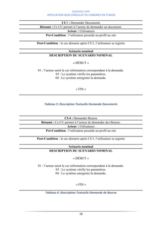 2020/2021 IAHF
APPLICATION WEB CONSULAT DE COMORES EN TUNISIE
18
CU3 : Demander Documents
Résumé : Ce CU permet à l’acteur de demander un document.
Acteur : Utilisateurs
Pré-Condition : l’utilisateur possède un profil au site
Post-Condition : le cas démarre après CU1, l’utilisateur se registre
Scénario nominal
DESCRIPTION DU SCENARIO NOMINAL
« DÉBUT »
01 : l’acteur saisit le ces information correspondant à la demande.
03 : Le système vérifie les paramètres.
04 : Le système enregistre la demande.
« FIN »
Tableau 5: Description Textuelle Demande Documents
CU4 : Demander Bourse
Résumé : Ce CU permet à l’acteur de demander des Bourse.
Acteur : Utilisateurs
Pré-Condition : l’utilisateur possède un profil au site
Post-Condition : le cas démarre après CU1, l’utilisateur se registre
Scénario nominal
DESCRIPTION DU SCENARIO NOMINAL
« DÉBUT »
01 : l’acteur saisit le ces information correspondant à la demande.
03 : Le système vérifie les paramètres.
04 : Le système enregistre la demande.
« FIN »
Tableau 6: Description Textuelle Demande de Bourse
 