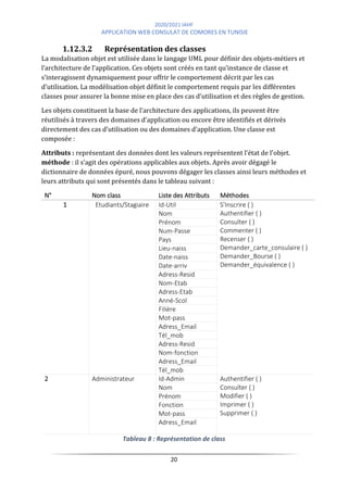 2020/2021 IAHF
APPLICATION WEB CONSULAT DE COMORES EN TUNISIE
20
1.12.3.2 Représentation des classes
La modalisation objet est utilisée dans le langage UML pour définir des objets-métiers et
l’architecture de l’application. Ces objets sont créés en tant qu’instance de classe et
s’interagissent dynamiquement pour offrir le comportement décrit par les cas
d’utilisation. La modélisation objet définit le comportement requis par les différentes
classes pour assurer la bonne mise en place des cas d’utilisation et des règles de gestion.
Les objets constituent la base de l’architecture des applications, ils peuvent être
réutilisés à travers des domaines d’application ou encore être identifiés et dérivés
directement des cas d’utilisation ou des domaines d’application. Une classe est
composée :
Attributs : représentant des données dont les valeurs représentent l’état de l’objet.
méthode : il s’agit des opérations applicables aux objets. Après avoir dégagé le
dictionnaire de données épuré, nous pouvons dégager les classes ainsi leurs méthodes et
leurs attributs qui sont présentés dans le tableau suivant :
N° Nom class Liste des Attributs Méthodes
1 Etudiants/Stagiaire Id-Util S’Inscrire ( )
Authentifier ( )
Consulter ( )
Commenter ( )
Recenser ( )
Demander_carte_consulaire ( )
Demander_Bourse ( )
Demander_équivalence ( )
Nom
Prénom
Num-Passe
Pays
Lieu-naiss
Date-naiss
Date-arriv
Adress-Resid
Nom-Etab
Adress-Etab
Anné-Scol
Filière
Mot-pass
Adress_Email
Tél_mob
Adress-Resid
Nom-fonction
Adress_Email
Tél_mob
2 Administrateur Id-Admin Authentifier ( )
Consulter ( )
Modifier ( )
Imprimer ( )
Supprimer ( )
Nom
Prénom
Fonction
Mot-pass
Adress_Email
Tableau 8 : Représentation de class
 