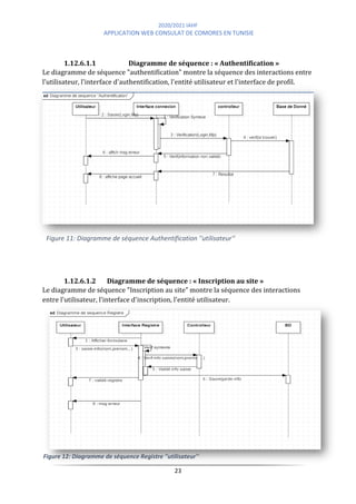 2020/2021 IAHF
APPLICATION WEB CONSULAT DE COMORES EN TUNISIE
23
Figure 11: Diagramme de séquence Authentification ''utilisateur''
Figure 12: Diagramme de séquence Registre ''utilisateur''
1.12.6.1.1 Diagramme de séquence : « Authentification »
Le diagramme de séquence "authentification" montre la séquence des interactions entre
l'utilisateur, l'interface d'authentification, l'entité utilisateur et l'interface de profil.
1.12.6.1.2 Diagramme de séquence : « Inscription au site »
Le diagramme de séquence "Inscription au site" montre la séquence des interactions
entre l'utilisateur, l'interface d'inscription, l'entité utilisateur.
 