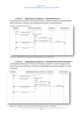 2020/2021 IAHF
APPLICATION WEB CONSULAT DE COMORES EN TUNISIE
24
Figure 13: Diagramme de séquence Demande Bourse ''utilisateur''
Figure 14 : Diagramme de séquence Demande Document ''utilisateur''
1.12.6.1.3 Diagramme de séquence : « Demande Bourse »
Le diagramme de séquence "Demande de bourse" montre la séquence des interactions
entre l'utilisateur, l'interface de demandeur de bourse, l'entité utilisateur.
1.12.6.1.4 Diagramme de séquence : « Demande Documents Consulaire »
Le diagramme de séquence "Demande document consulaire" montre la séquence des
interactions entre l'utilisateur, l'interface de demandeur document consulaire, l'entité
utilisateur.
 