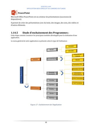 2020/2021 IAHF
APPLICATION WEB CONSULAT DE COMORES EN TUNISIE
30
PowerPoint
Microsoft Office PowerPoint est un créateur de présentations (succession de
diapositives).
Il permet de créer des présentations avec du texte, des images, des sons, des vidéos et
d'autres éléments.
1.14.5 Etude d’enchainement des Programmes :
Cette étape consiste à montrer les principaux modules développés pour la réalisation d’une
application.
Le menu général de notre application se présente selon le type de l’utilisateur.
Figure 17 : Enchainement de l'Application
 