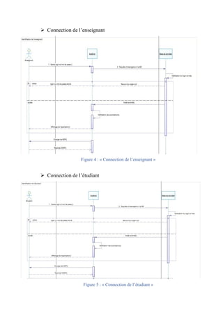 Ø Connection de l’enseignant
Figure 4 : « Connection de l’enseignant »
Ø Connection de l’étudiant
Figure 5 : « Connection de l’étudiant »
 