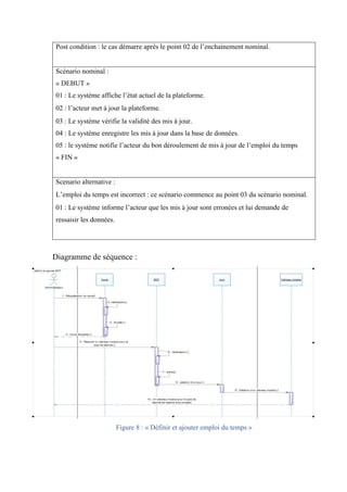 Post condition : le cas démarre après le point 02 de l’enchainement nominal.
Scénario nominal :
« DEBUT »
01 : Le système affiche l’état actuel de la plateforme.
02 : l’acteur met à jour la plateforme. 
03 : Le système vérifie la validité des mis à jour.
04 : Le système enregistre les mis à jour dans la base de données.
05 : le système notifie l’acteur du bon déroulement de mis à jour de l’emploi du temps
« FIN »
Scenario alternative :
L’emploi du temps est incorrect : ce scénario commence au point 03 du scénario nominal. 
01 : Le système informe l’acteur que les mis à jour sont erronées et lui demande de
ressaisir les données.
Diagramme de séquence :
Figure 8 : « Définir et ajouter emploi du temps »
 