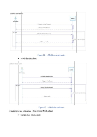 Figure 12 : « Modifier enseignant »
Ø Modifier étudiant
Figure 13 : « Modifier étudiant »
Diagramme de séquence : Supprimer Utilisateur
Ø Supprimer enseignant
 
