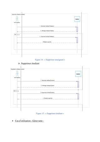 Figure 14 : « Supprimer enseignant »
Ø Supprimer étudiant
Figure 15 : « Supprimer étudiant »
• Cas d’utilisation : Gérer note :
 