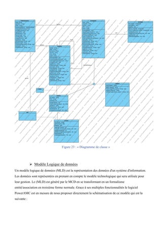Figure 23 : « Diagramme de classe »
Ø Modèle Logique de données
Un modèle logique de données (MLD) est la représentation des données d'un système d'information.
Les données sont représentées en prenant en compte le modèle technologique qui sera utilisée pour
leur gestion. Le (MLD) est généré par le MCD en se transformant en un formalisme
entité/association en troisième forme normale. Grace à ses multiples fonctionnalités le logiciel
PowerAMC est en mesure de nous proposer directement la schématisation de ce modèle qui est la
suivante :
 