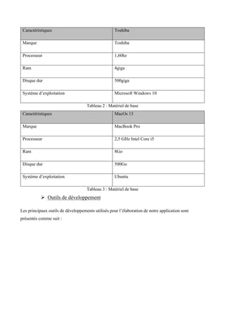 Caractéristiques Toshiba
Marque Toshiba
Processeur 1,60hz
Ram 4giga
Disque dur 500giga
Système d’exploitation Microsoft Windows 10
Tableau 2 : Matériel de base
Caractéristiques MacOs 13
Marque MacBook Pro
Processeur 2,5 GHz Intel Core i5
Ram 8Go
Disque dur 500Go
Système d’exploitation Ubuntu
Tableau 3 : Matériel de base
Ø Outils de développement
Les principaux outils de développements utilisés pour l’élaboration de notre application sont
présentés comme suit :
 