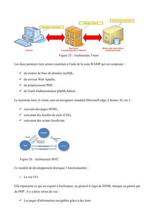 Figure 25 : Architecture 3-tiers
Les deux premiers tiers seront constitués à l'aide de la suite WAMP qui est composée :
ü du moteur de base de données mySQL, 
ü du serveur Web Apache, 
ü du préprocesseur PHP,
ü de l'outil d'administration phpMyAdmin. 
Le troisième tiers, le client, sera un navigateur standard (Microsoft edge, Chrome, IE, etc.) :
ü recevant des pages HTML, 
ü exécutant des feuilles de style (CSS),
ü exécutant des scripts JavaScript.
Figure 26 : Architecture MVC
Ce modèle de développement distingue 3 fonctionnalités :
o La vue (V)  
Elle représente ce qui est exposé à l'utilisateur, en général il s'agit de HTML statique ou généré par
du PHP ; il y a deux sortes de vue :
ü Les pages d'information navigables grâce à des liens  
 