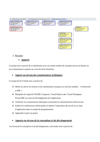 2. Résultat
Ø Apports
Ce projet nous a permis de se familiariser avec un certain nombre de concepts tout en se basant sur
nos connaissances acquises au cours de notre formation.
• Apport au niveau des connaissances techniques
Ce projet de fin d’étude nous a permis de :
Mettre en œuvre les notions et les connaissances acquises au sein des modules  « Framework
et IDE ».  
Manipuler les logiciels WAMP, Composer, Visual Studio code, Visual Paradigme,
PowerAMC au cours du développement de l’application.  
Améliorer nos connaissances théoriques concernant la communication client/serveur.  
Etudier les architectures multicouches et réaliser l’importance du travail sur ce type
d’application dans le monde de programmation.  
Apprendre à gérer un projet.
• Apports au niveau de la conception et du développement
Au niveau de la conception et du développement, cette étude nous a permis de :
 