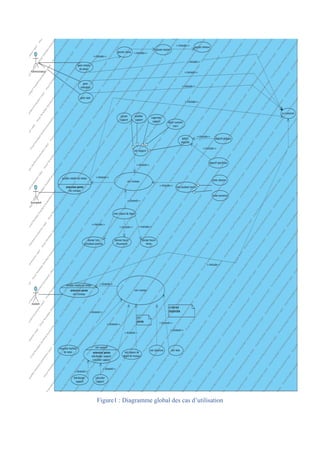 Figure1 : Diagramme global des cas d’utilisation
 