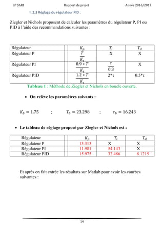 LP SARI Rapport de projet Année 2016/2017
14
II.2.3 Réglage du régulateur PID :
Ziegler et Nichols proposent de calculer les paramètres du régulateur P, PI ou
PID à l’aide des recommandations suivantes :
Régulateur 𝐾𝑝 𝑇𝑖 𝑇𝑑
Régulateur P 𝑇
𝐾𝜏
X X
Régulateur PI 0.9 ∗ 𝑇
𝐾𝜏
𝜏
0.3
X
Régulateur PID 1.2 ∗ 𝑇
𝐾𝜏
2*τ 0.5*τ
Tableau 1 : Méthode de Ziegler et Nichols en boucle ouverte.
 On relève les paramètres suivants :
𝐾𝑏 = 1.75 ; 𝑇𝑏 = 23.298 ; 𝜏 𝑏 = 16.243
 Le tableau de réglage proposé par Ziegler et Nichols est :
Régulateur 𝐾𝑝 𝑇𝑖 𝑇𝑑
Régulateur P 13.313 X X
Régulateur PI 11.981 54.143 X
Régulateur PID 15.975 32.486 8.1215
Et après on fait entrée les résultats sur Matlab pour avoir les courbes
suivantes :
 