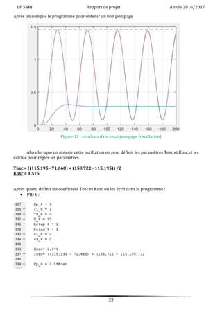 LP SARI Rapport de projet Année 2016/2017
22
Après on compile le programme pour obtenir un bon pompage
Figure 12 : résultats d’un essai pompage (oscillation)
Alors lorsque on obtenir cette oscillation on peut définir les paramètres Tosc et Kosc.et les
calcule pour régler les paramètres.
Tosc = ((115.195 - 71.668) + (158.722 - 115.195)) /2
Kosc = 1.575
Après quand définit les coefficient Tosc et Kosc on les écrit dans le programme :
 PID 6 :
 