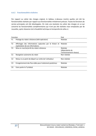 6.6.2     Fonctionnalités réalisées


Par rapport au cahier des charges original, le tableau ci-dessous montre quelles ont été les
fonctionnalités réalisées par rapport aux fonctionnalités initialement prévues. Toutes les fonctions de
service principales ont été développées. On note une évolution du cahier des charges en ce qui
concerne les fonctionnalités complémentaires qui n’ont pas été réalisées mais remplacées par de
nouvelles, après réexamen de la faisabilité technique et temporelle de celles-ci.



Fonction                                                             Etat
F1 Pilotage du robot à distance (télé-opération)                     Réalisée

F2      Affichages des informations capturées par le Kinect et Réalisée
        exploitation de ces informations
F3      Mise en marche/arrêt du robot à distance               Réalisée
                                                               (dépendante de
                                                               l’environnement réseau)
C1      Navigation autonome du robot                           Non réalisée

C2      Retour à un point de départ sur ordre de l’utilisateur       Non réalisée

C3      Enregistrement des flux vidéo pour traitement postérieur     Réalisée

C4      Faire parler le Turtlebot                                    Réalisée




     27                                   DEVELOPPEMENT POUR LE ROBOT ASPIRATEUR ROOMBA « TURTLEBOT »
                                                    M1 MIAGE – BOULINGUEZ, CANIONCQ, CHENG, LAGNEAU
 