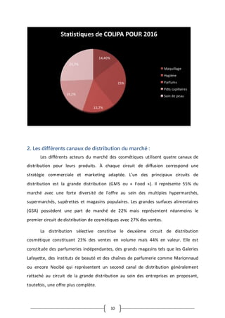 10
2. Les différents canaux de distribution du marché :
Les différents acteurs du marché des cosmétiques utilisent quatre canaux de
distribution pour leurs produits. À chaque circuit de diffusion correspond une
stratégie commerciale et marketing adaptée. L’un des principaux circuits de
distribution est la grande distribution (GMS ou « Food »). Il représente 55% du
marché avec une forte diversité de l’offre au sein des multiples hypermarchés,
supermarchés, supérettes et magasins populaires. Les grandes surfaces alimentaires
(GSA) possèdent une part de marché de 22% mais représentent néanmoins le
premier circuit de distribution de cosmétiques avec 27% des ventes.
La distribution sélective constitue le deuxième circuit de distribution
cosmétique constituant 23% des ventes en volume mais 44% en valeur. Elle est
constituée des parfumeries indépendantes, des grands magasins tels que les Galeries
Lafayette, des instituts de beauté et des chaînes de parfumerie comme Marionnaud
ou encore Nocibé qui représentent un second canal de distribution généralement
rattaché au circuit de la grande distribution au sein des entreprises en proposant,
toutefois, une offre plus complète.
14,40%
25%
15,7%
19,2%
25,7%
Statistiques de COLIPA POUR 2016
Maquillage
Hygiène
Parfums
Pdts capillaires
Soin de peau
 