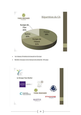 25
 1er réseau d'instituts de beauté en Europe
 Nombre de pays où la marque est présente : 90 pays
 