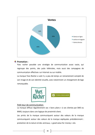 34
Promotion :
Yves rocher possède une stratégie de communication assez vaste, qui
regroupe des points, des pubs télévisées, mais aussi des campagnes de
communication effectives sur internet ou sur mobile.
La marque Yves Rocher a subi il y a peu de temps un remaniement complet de
son image et de son identité visuelle, avec notamment un changement de logo
remarquable.
Petit tour de communication
La marque diffuse régulièrement ses « bons plans » à ses clientes par SMS ou
MMS, toujours dans une logique de proximité client.
Les prints de la marque communiquent autour des valeurs de la marque
communiquent autour des valeurs de la marque expliquées précédemment :
protection de la nature et des animaux, « good value for money » etc.
39%
45%
16%
Ventes
Vente en ligne
vente en magasin
Vente directe
 