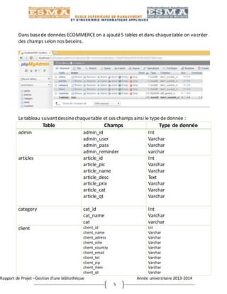 Rapport de Projet –Gestion d’une bibliothèque Année universitaire 2013-2014
5
Dans basede données ECOMMERCEon a ajouté5 tables et dans chaquetable on va créer
des champs selon nos besoins.
Le tableau suivantdessinechaquetable et ces champs ainsi le type de donnée :
Table Champs Type de donnée
admin admin_id
admin_user
admin_pass
admin_reminder
Int
Varchar
Varchar
varchar
articles article_id
article_pic
article_name
article_desc
article_prix
article_cat
article_qt
Int
Varchar
Varchar
Text
Varchar
Varchar
Varchar
category cat_id
cat_name
cat
Int
Varchar
varchar
client client_id
client_name
client_adress
client_ville
client_country
client_email
client_tel
client_zip
client_item
client_qt
Int
Varchar
Varchar
Varchar
Varchar
Varchar
Varchar
Varchar
Varchar
Varchar
 
