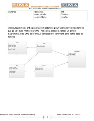 Rapport de Projet –Gestion d’une bibliothèque Année universitaire 2013-2014
6
countries idCountry
countryCode
countryName
Int
Varchar
varchar
Malheureusement ont a pas des compétences pour fait l’analyse des donnée
que ça soit avec merise ou UML , mais on a essayé de créer un petite
diagramme avec UML pour mieux comprendre comment gère notre base de
donnée .
 