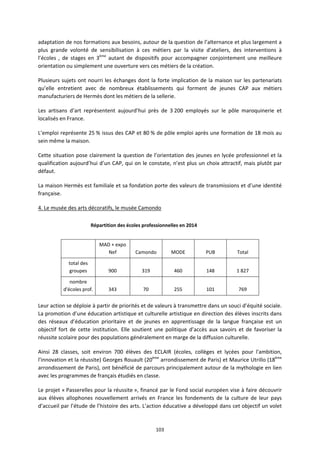 103
adaptation de nos formations aux besoins, autour de la question de l’alternance et plus largement a
plus grande volonté de sensibilisation à ces métiers par la visite d’ateliers, des interventions à
l’écoles , de stages en 3ème
autant de dispositifs pour accompagner conjointement une meilleure
orientation ou simplement une ouverture vers ces métiers de la création.
Plusieurs sujets ont nourri les échanges dont la forte implication de la maison sur les partenariats
qu’elle entretient avec de nombreux établissements qui forment de jeunes CAP aux métiers
manufacturiers de Hermès dont les métiers de la sellerie.
Les artisans d’art représentent aujourd’hui près de 3 200 employés sur le pôle maroquinerie et
localisés en France.
L’emploi représente 25 % issus des CAP et 80 % de pôle emploi après une formation de 18 mois au
sein même la maison.
Cette situation pose clairement la question de l’orientation des jeunes en lycée professionnel et la
qualification aujourd’hui d’un CAP, qui on le constate, n’est plus un choix attractif, mais plutôt par
défaut.
La maison Hermès est familiale et sa fondation porte des valeurs de transmissions et d’une identité
française.
4. Le musée des arts décoratifs, le musée Camondo
Répartition des écoles professionnelles en 2014
MAD + expo
Nef Camondo MODE PUB Total
total des
groupes 900 319 460 148 1 827
nombre
d'écoles prof. 343 70 255 101 769
Leur action se déploie à partir de priorités et de valeurs à transmettre dans un souci d’équité sociale.
La promotion d’une éducation artistique et culturelle artistique en direction des élèves inscrits dans
des réseaux d’éducation prioritaire et de jeunes en apprentissage de la langue française est un
objectif fort de cette institution. Elle soutient une politique d’accès aux savoirs et de favoriser la
réussite scolaire pour des populations généralement en marge de la diffusion culturelle.
Ainsi 28 classes, soit environ 700 élèves des ECLAIR (écoles, collèges et lycées pour l'ambition,
l'innovation et la réussite) Georges Rouault (20ème
arrondissement de Paris) et Maurice Utrillo (18ème
arrondissement de Paris), ont bénéficié de parcours principalement autour de la mythologie en lien
avec les programmes de français étudiés en classe.
Le projet « Passerelles pour la réussite », financé par le Fond social européen vise à faire découvrir
aux élèves allophones nouvellement arrivés en France les fondements de la culture de leur pays
d’accueil par l’étude de l’histoire des arts. L’action éducative a développé dans cet objectif un volet
 